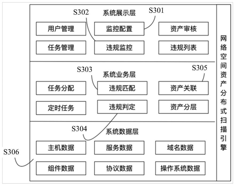 Data monitoring method and device, electronic equipment and computer readable storage medium