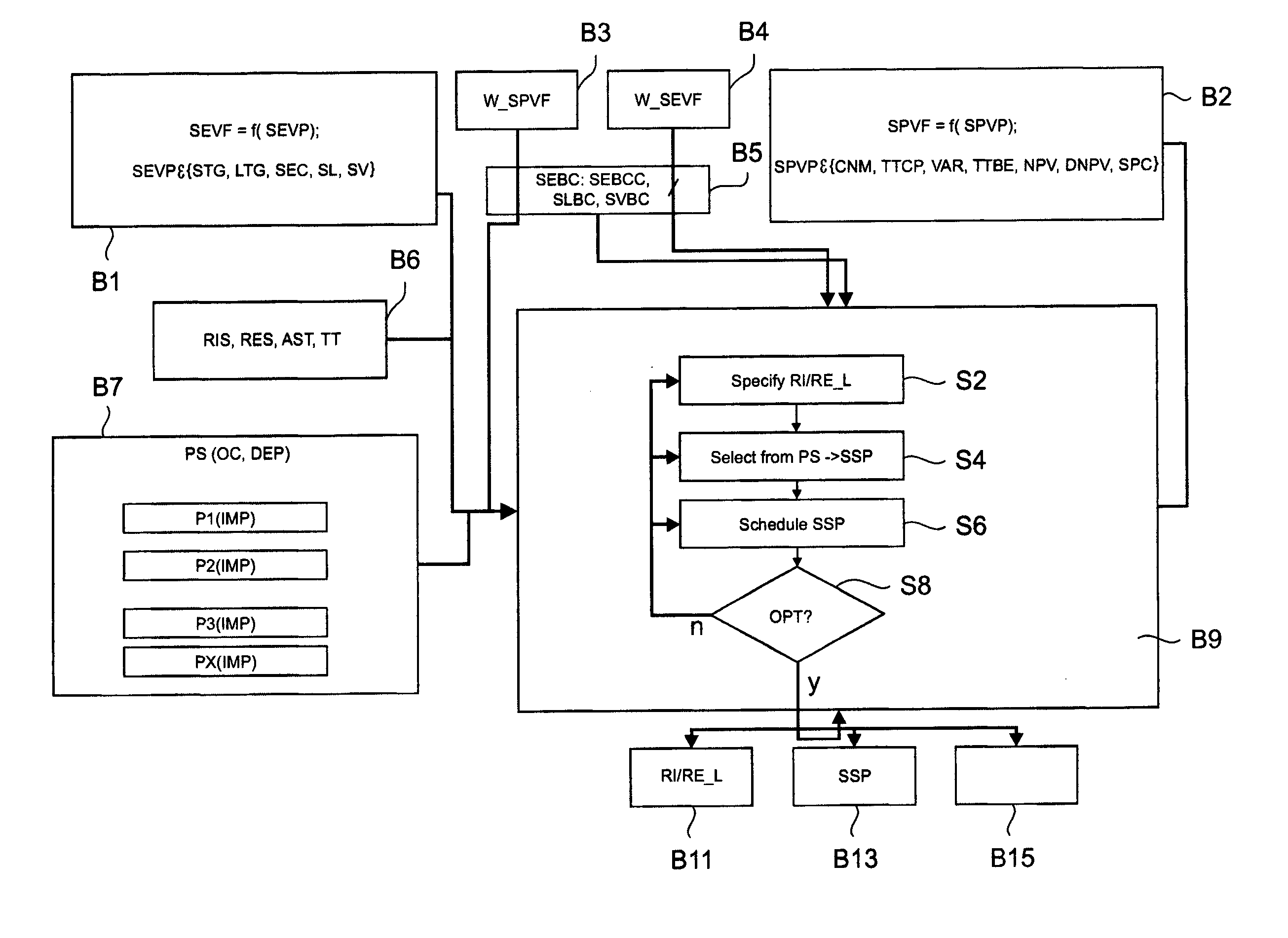 Method, computer system and computer program for determining a risk/reward model