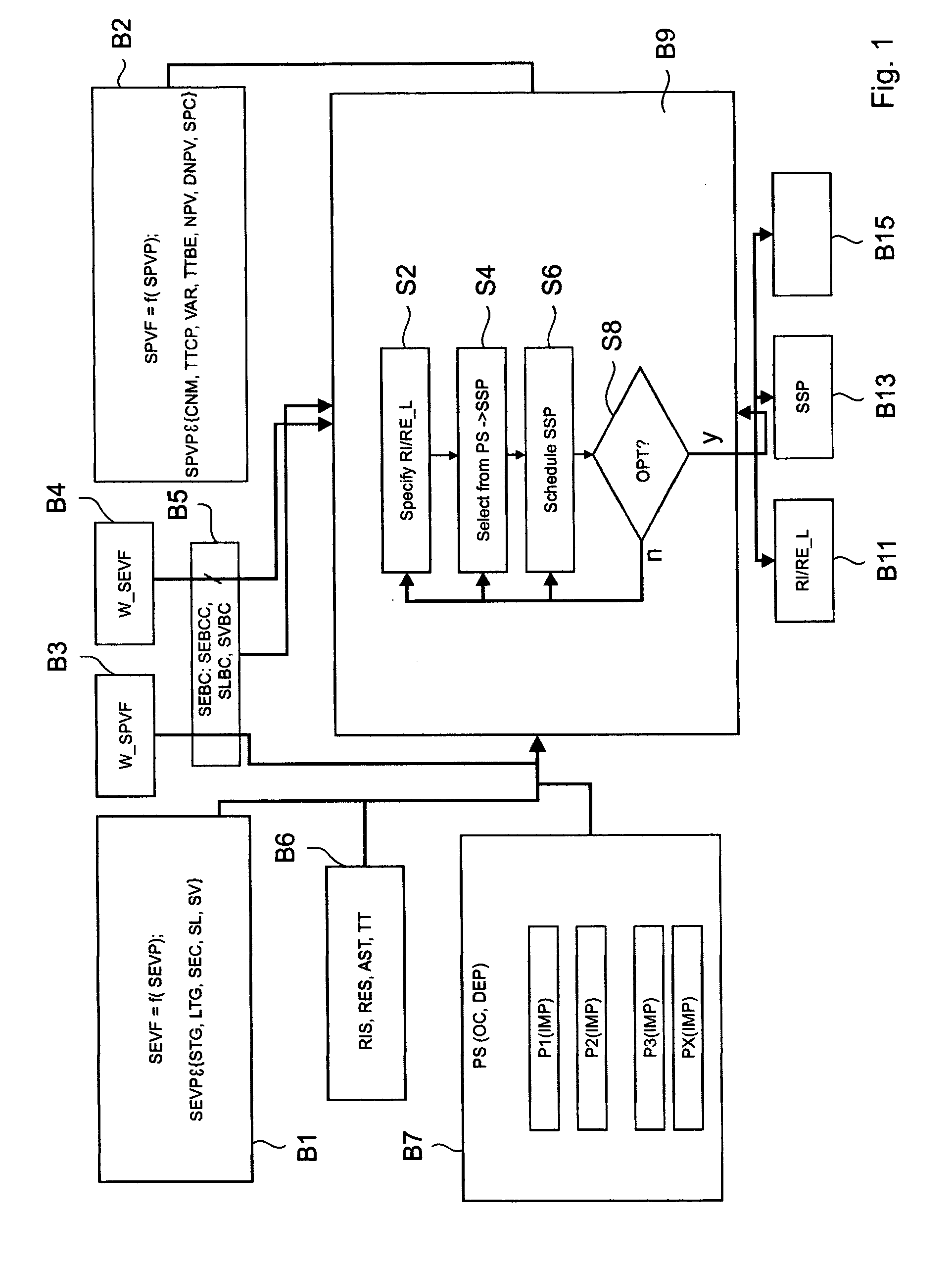 Method, computer system and computer program for determining a risk/reward model