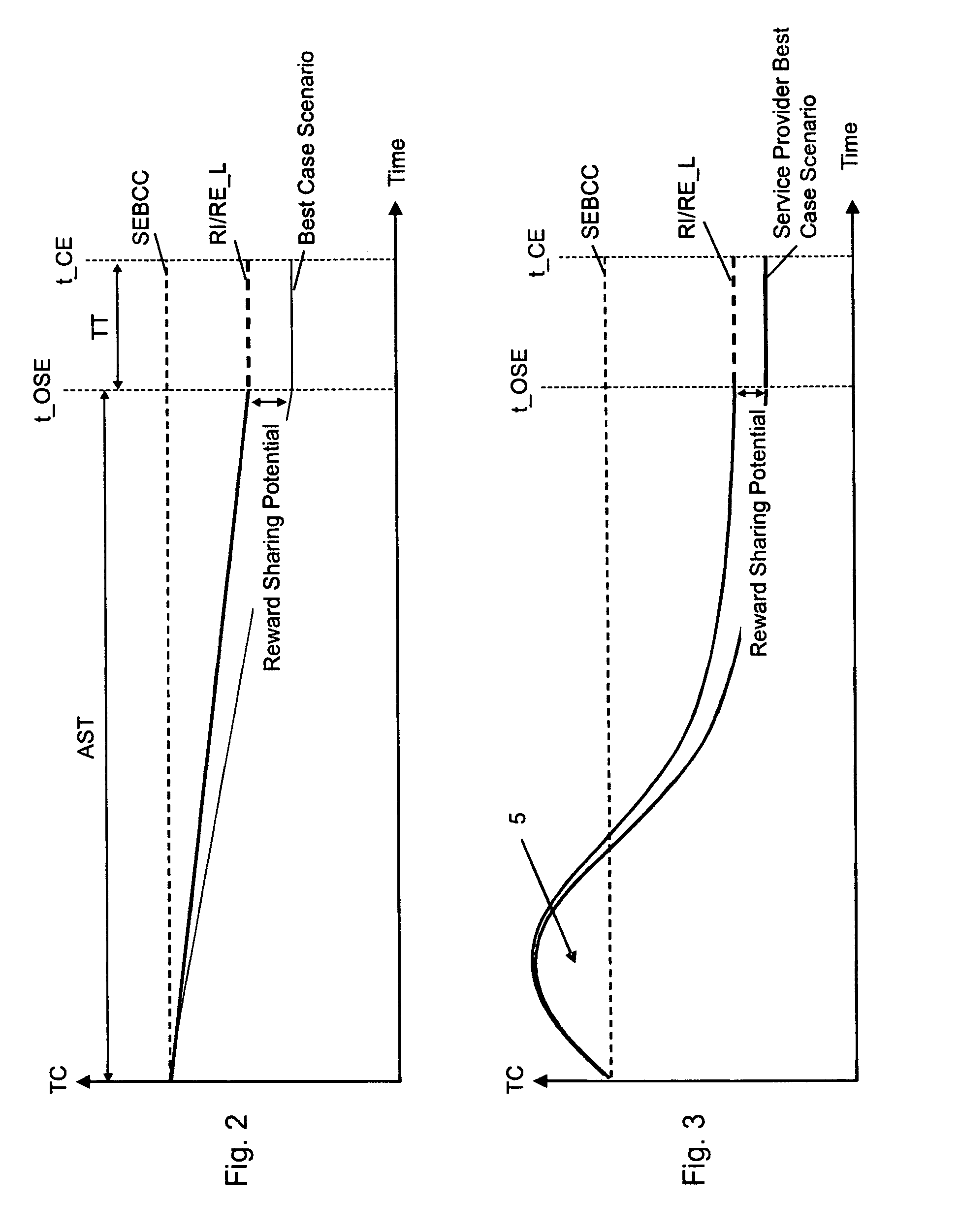 Method, computer system and computer program for determining a risk/reward model