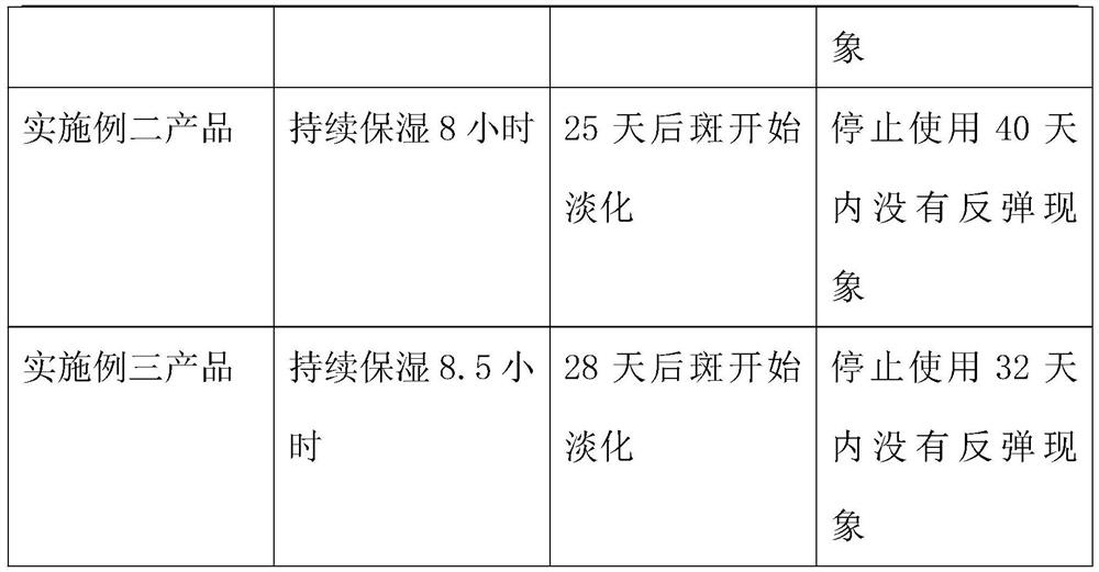 Composition for treating chloasma and preparation method thereof