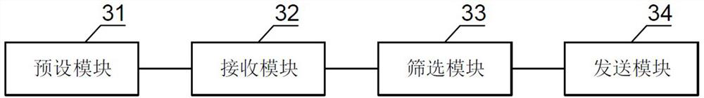 Channel allocation method, device and system in 5g RCS message transmission