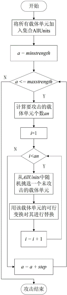 Natural language watermark robustness testing method and system