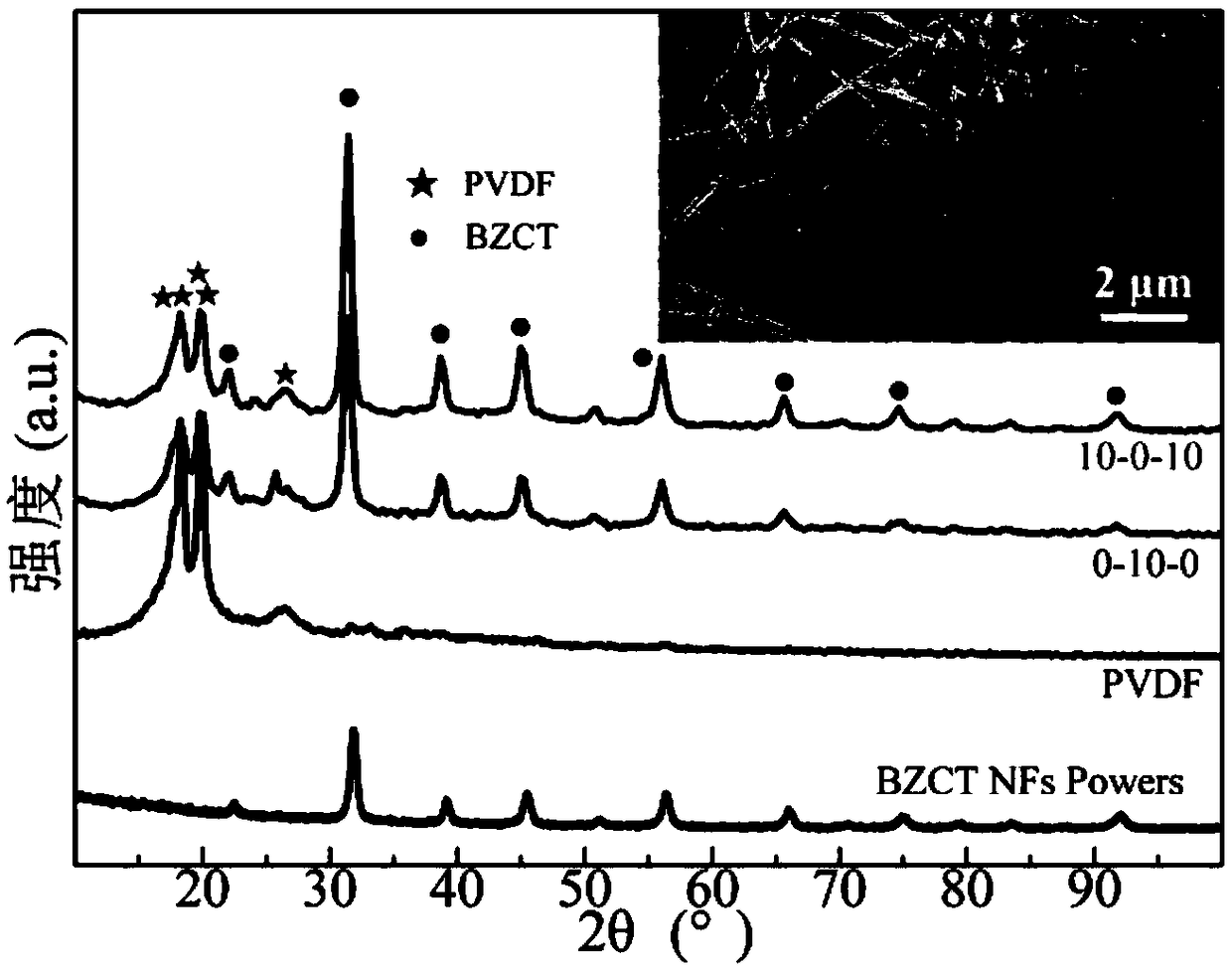 Gradient structure polyvinylidene fluoride based composite dielectric and preparation method thereof