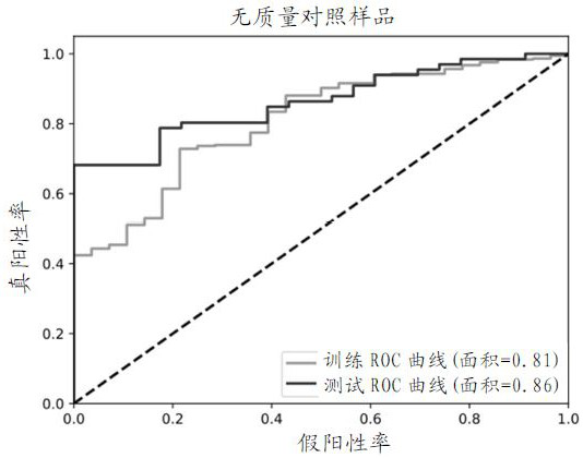 System, model and kit for evaluating thyroid nodule malignancy degree or probability