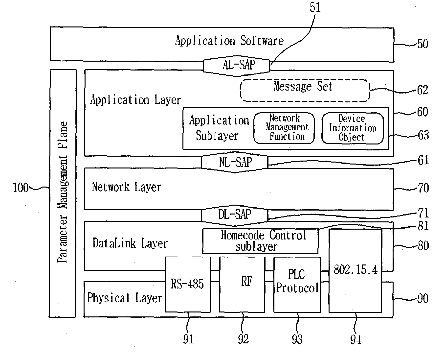 Network device