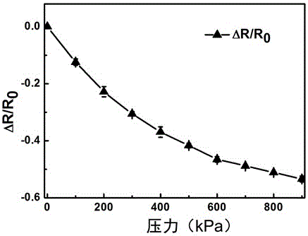 Carbon-based resistive flexible pressure sensor