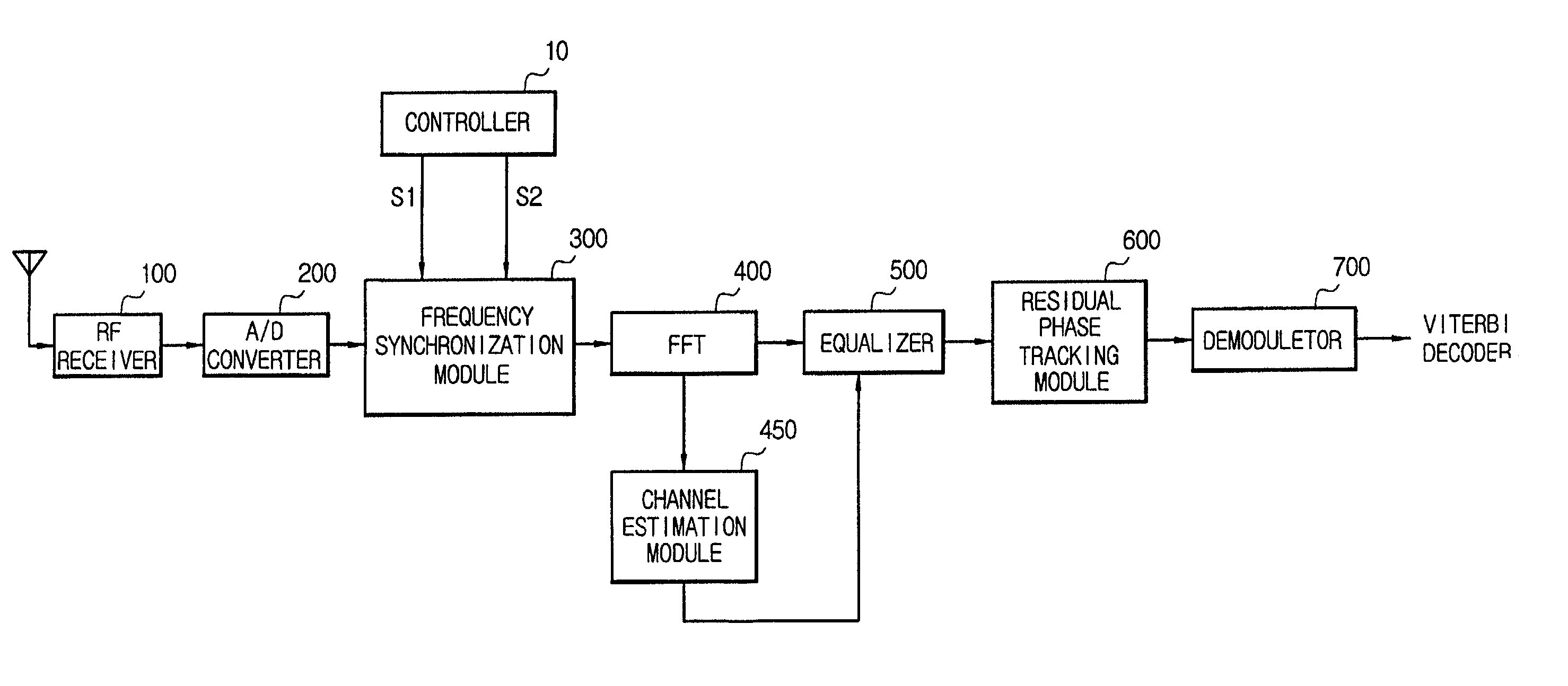 Apparatus and method for synchronizing frequency in orthogonal frequency division multiplexing communication system