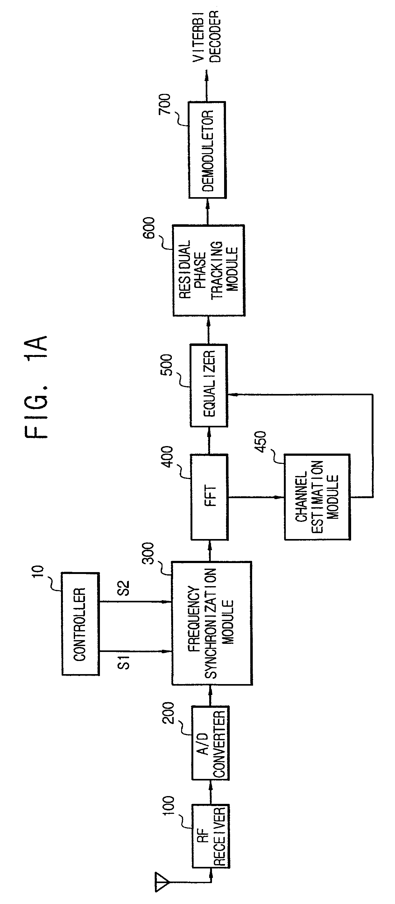 Apparatus and method for synchronizing frequency in orthogonal frequency division multiplexing communication system