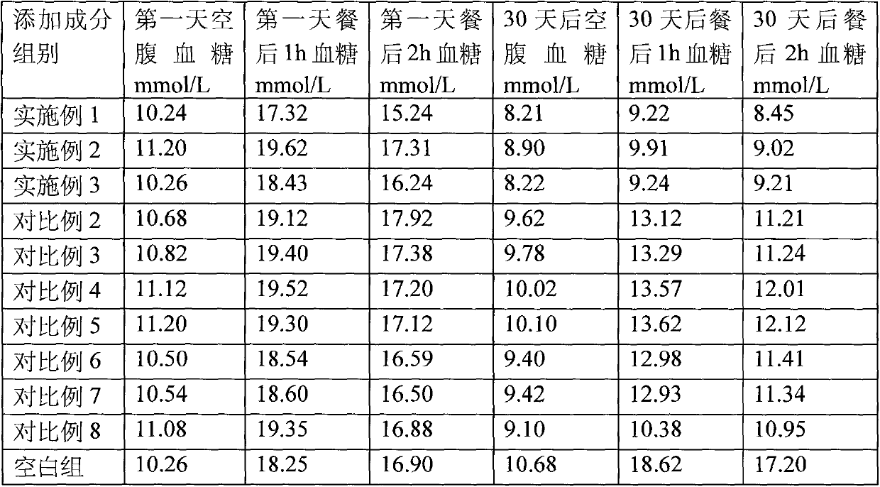 Auxiliary blood-sugar-lowering type lactic acid bacterium composition and method for preparing lactic acid bacterium beverage therewith