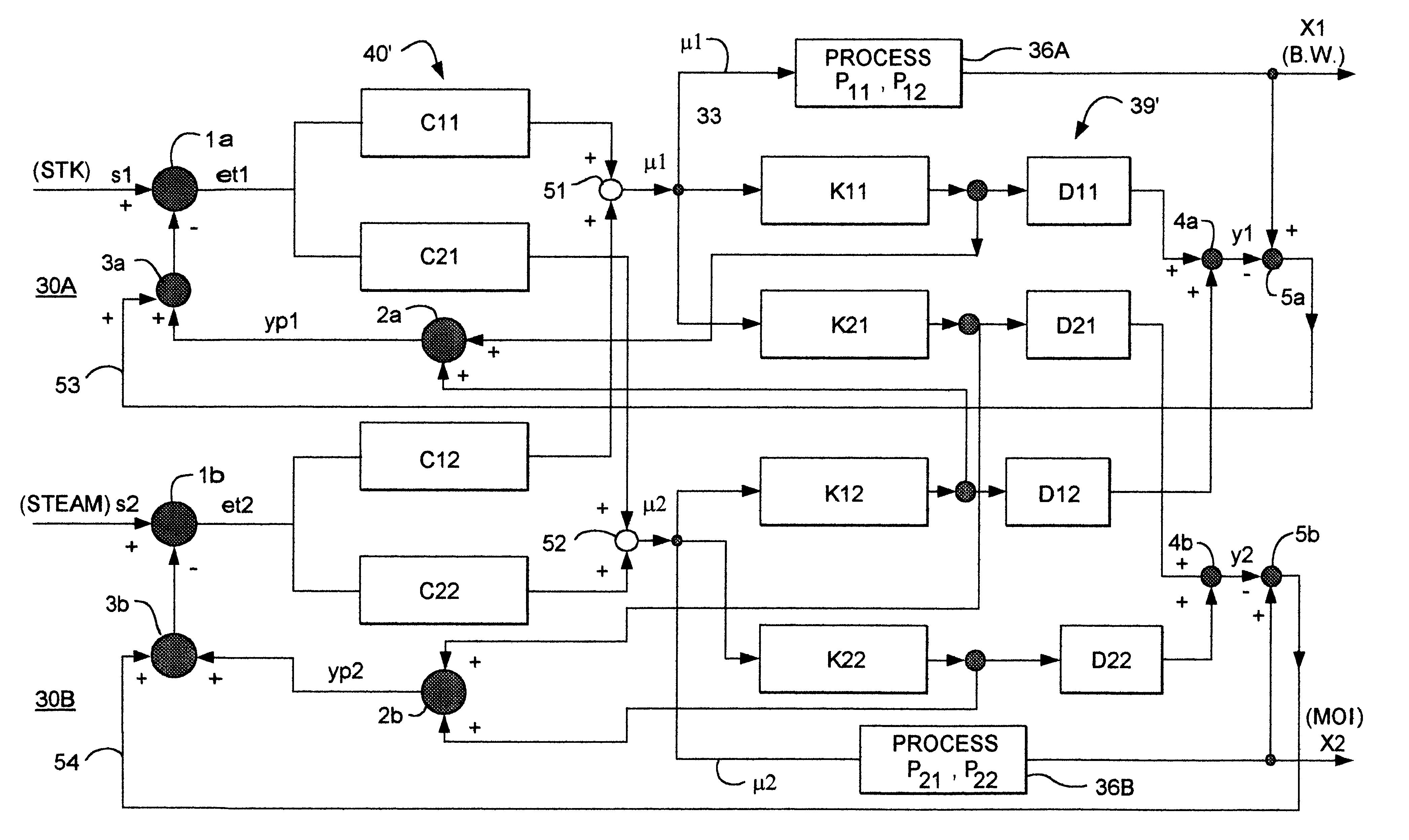 Decoupling controller for use with a process having two input variables and two output variables