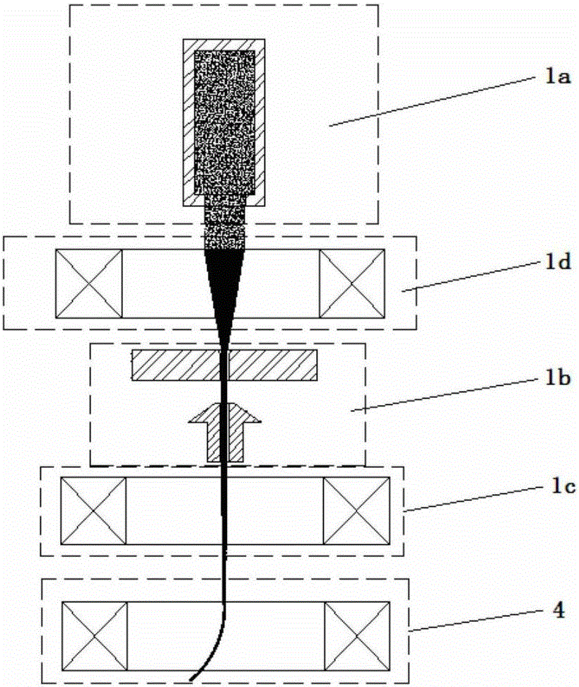 Electron beam processing system and processing method of multi-electron beam central wire feeding