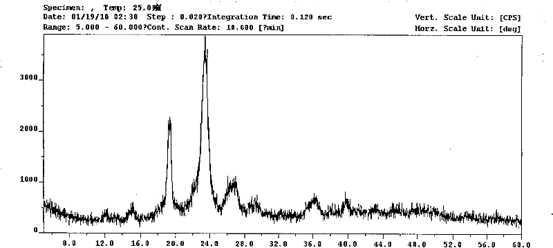 Surfactant-containing Lonidamine amorphous multielement solid dispersion and preparation method thereof