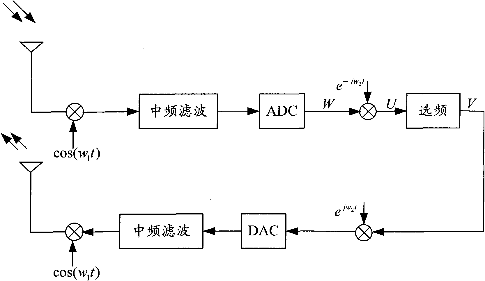 Low-complexity bandwidth signal digital frequency selection method