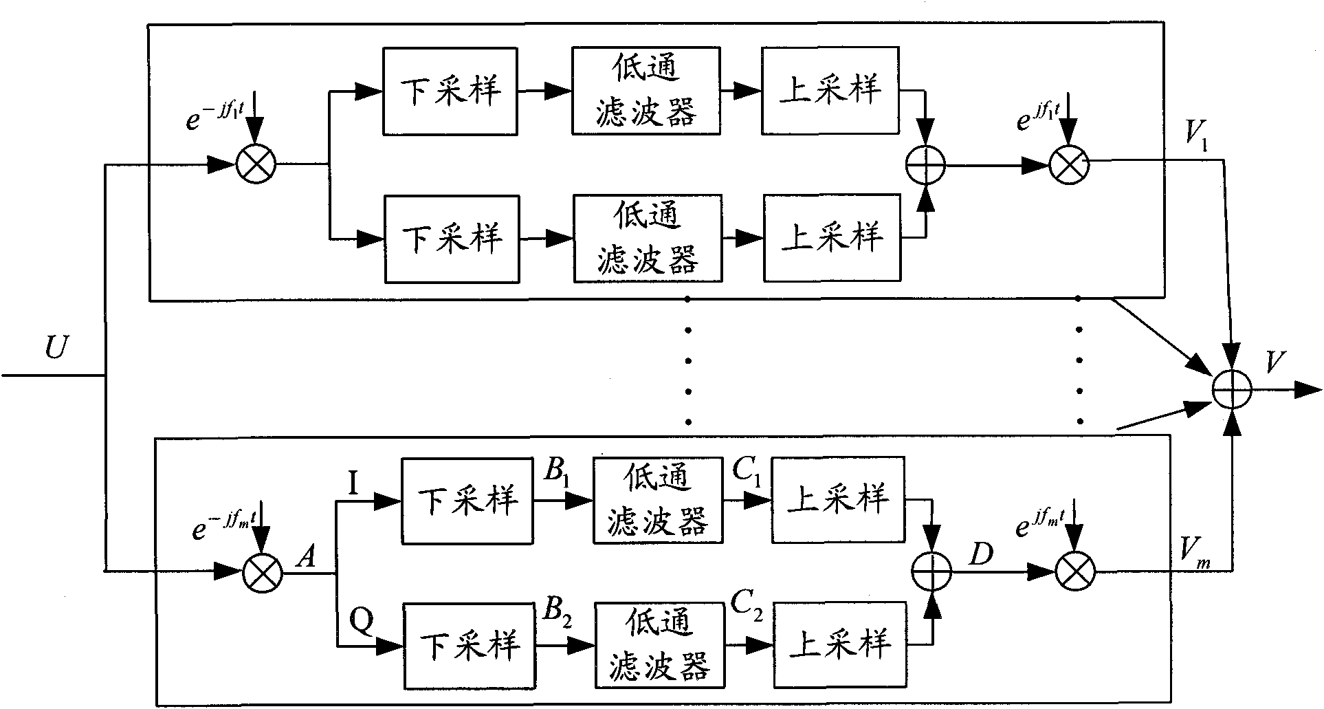 Low-complexity bandwidth signal digital frequency selection method