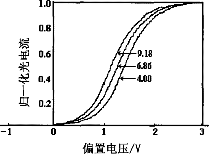 Arrayed optical address electric potential sensor chip and its manufacture method