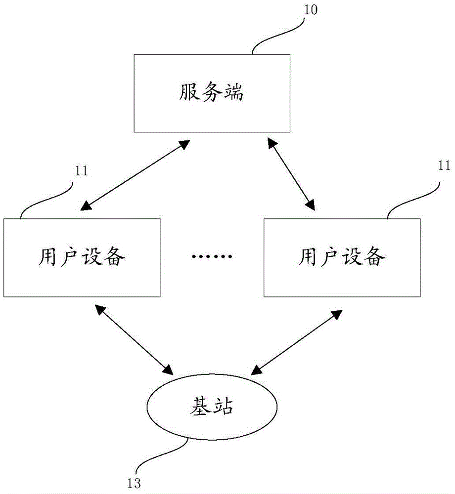 Communication network access method and device