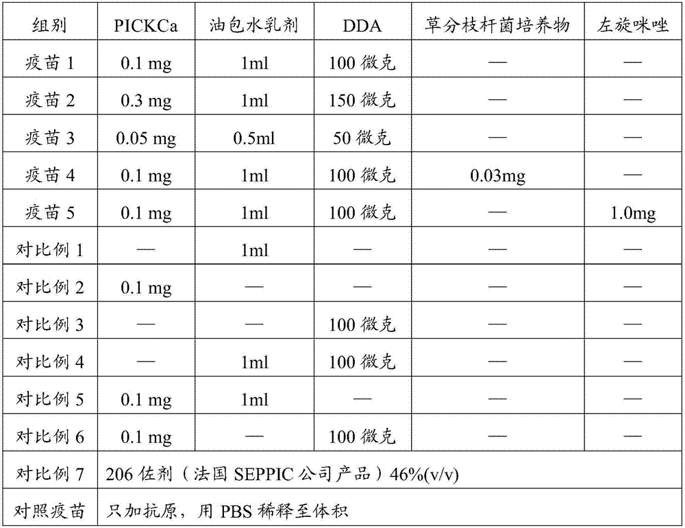 Compound vaccine adjuvant composition