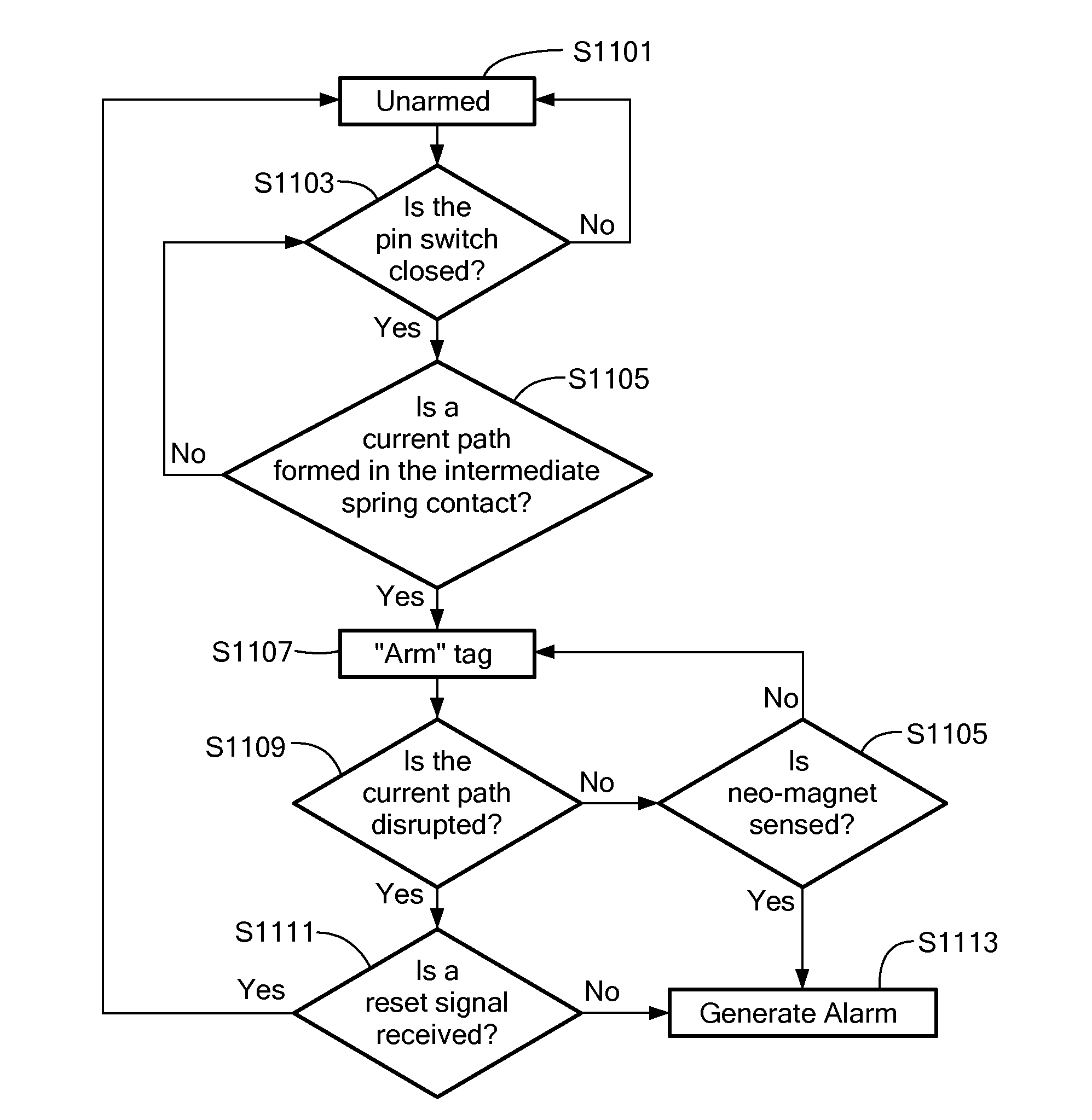 System and method for detecting a breach of an electronic article surveillance tag