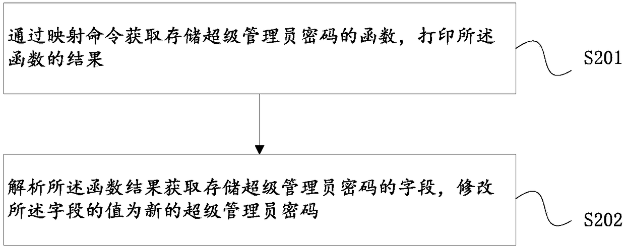 A method and device for cracking oracle database account passwords