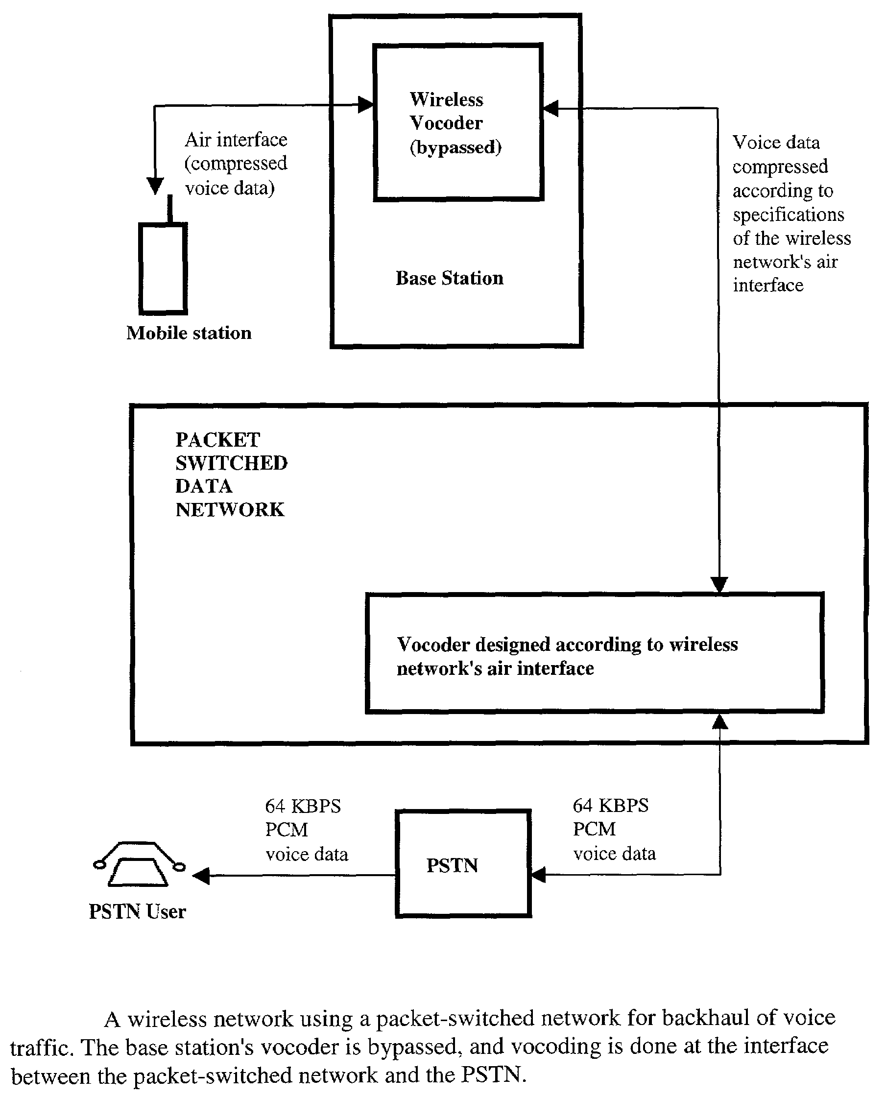 Method for reducing the number of vocoders in a wireless network