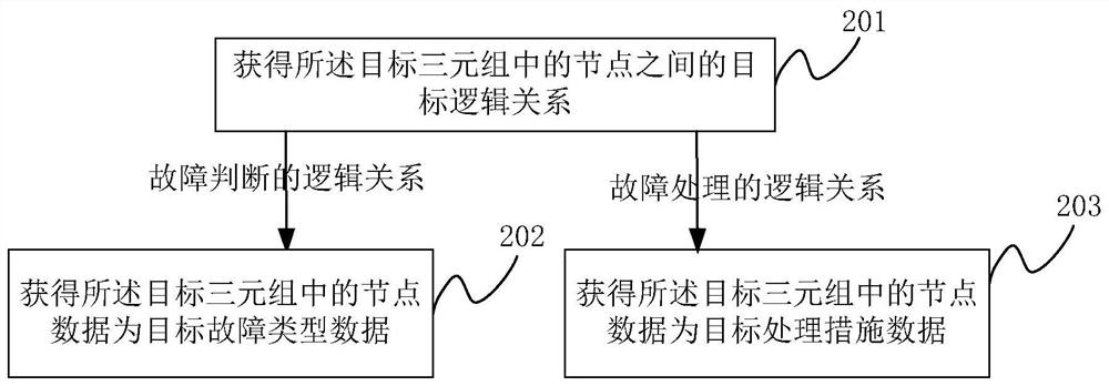 Troubleshooting method, device, storage medium and electronic equipment for pumping well