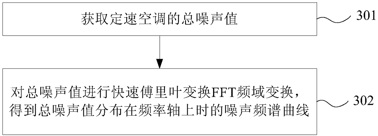 Method and device for determining beating vibration of constant-speed air conditioner