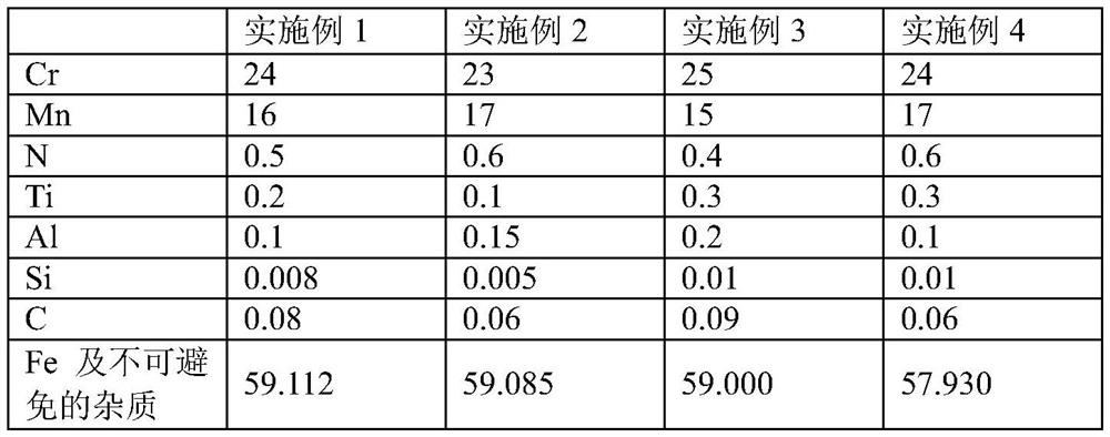 A kind of stainless steel material and its preparation method and application