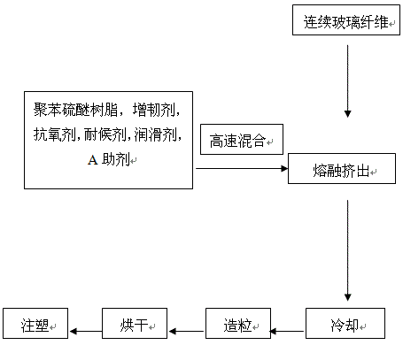 Glass fiber reinforced polyphenylene sulfide composite with high metal bonding strength and preparation method thereof