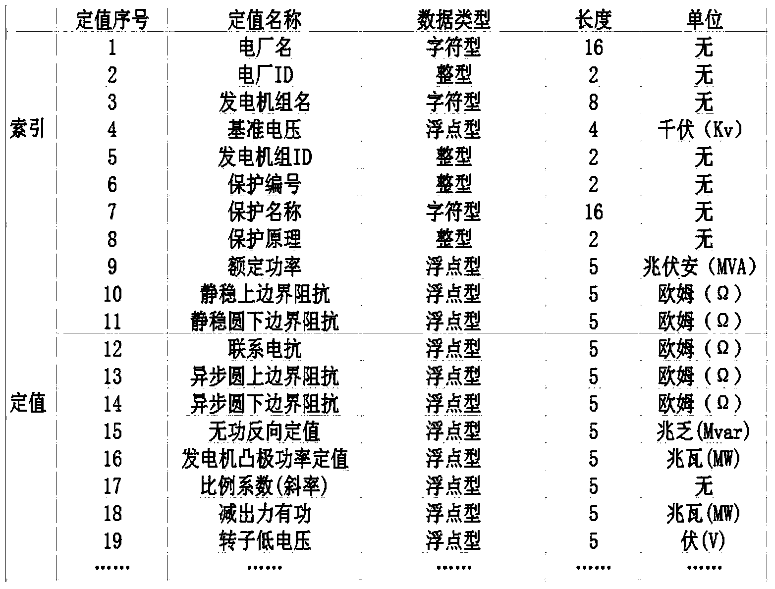 Automatic checking method for generator set grid-related protection and limitation