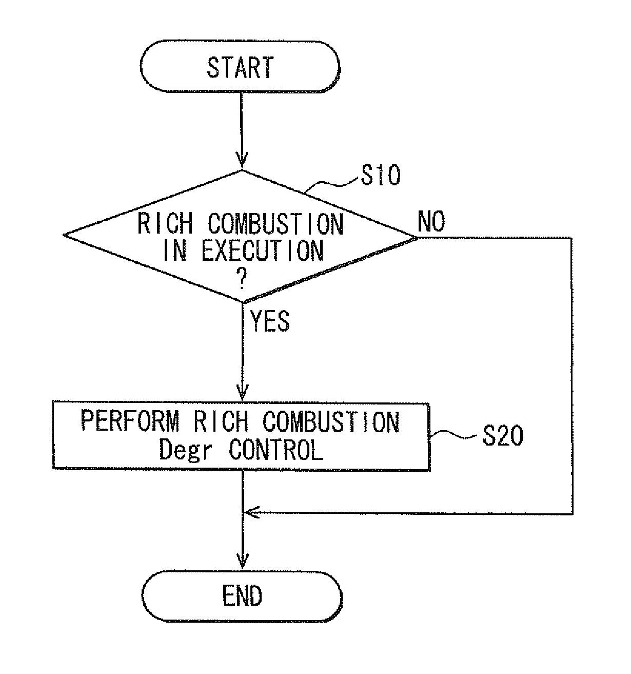 Exhaust gas purification device of internal combustion engine