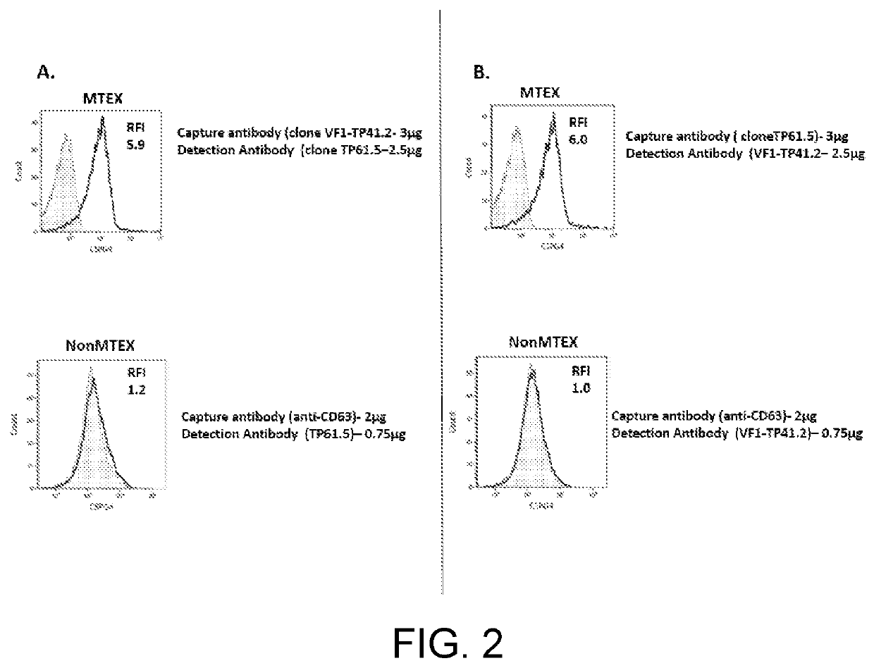 Tumor cell-derived exosomes and their applications