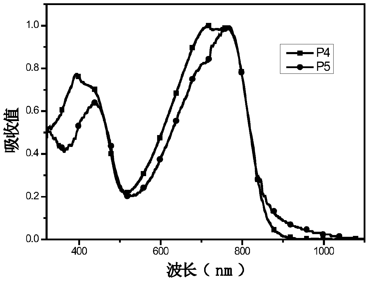 Block copolymers based on naphthalene diimide and indacene cyanindanone based on the main chain structure and their applications in organic photovoltaic devices