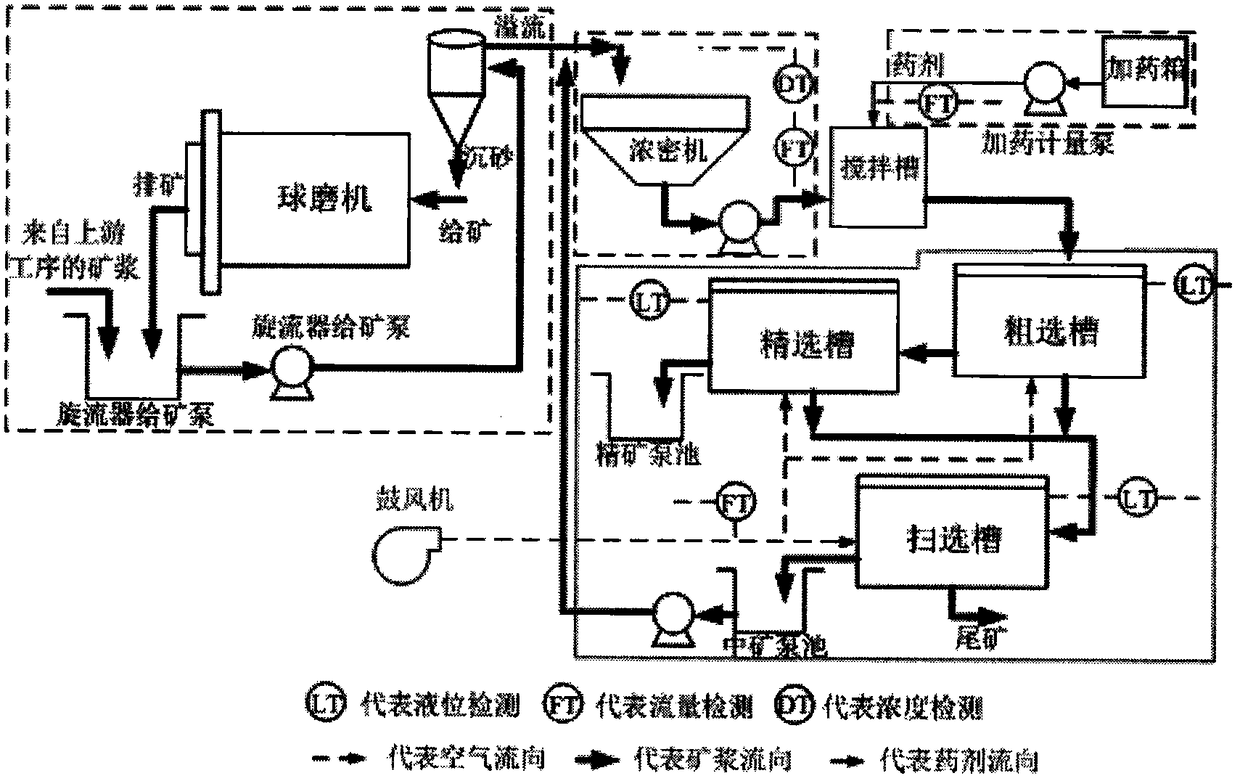 Soft concentrate grade measurement method and system based on hybrid sorting system of principal component analysis and online extreme learning machine