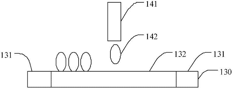 Method for preparing distribution film and equipment