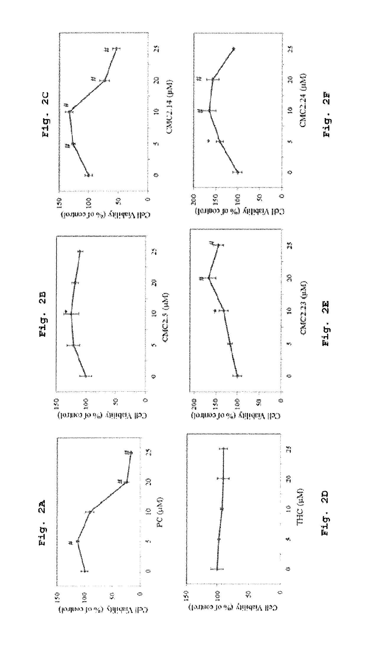 Inhibition of melanogenesis by chemically modified curcumins