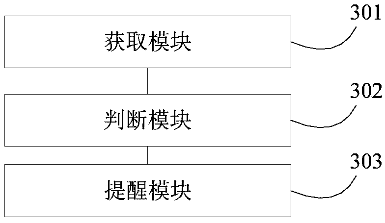 Electricity reminding method, device and apparatus and computer readable storage medium