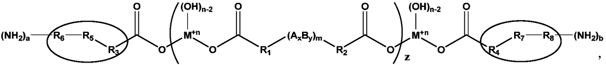 Amino compound rubber additive as well as preparation and application thereof