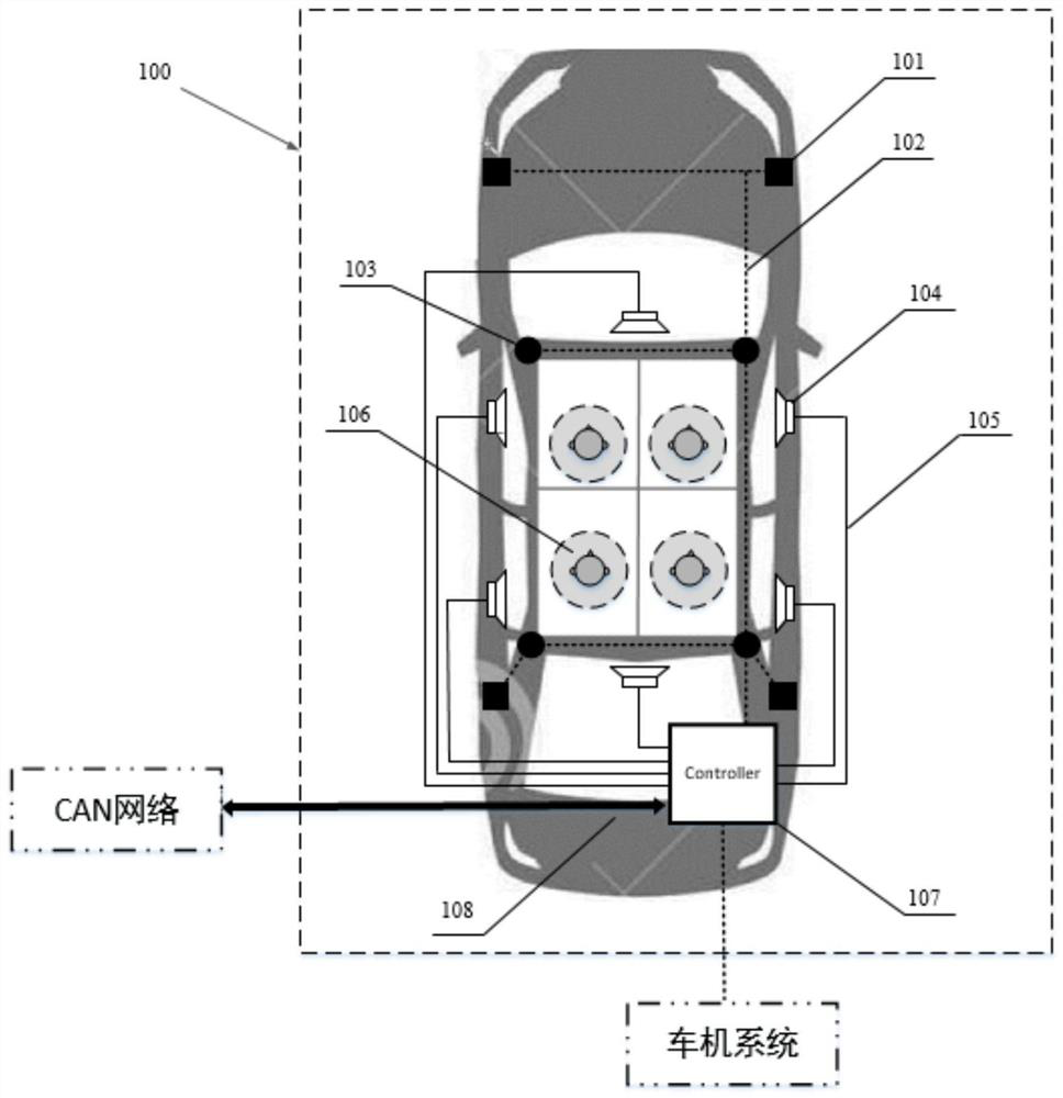 Active control system and method for automobile road noise and automobile system