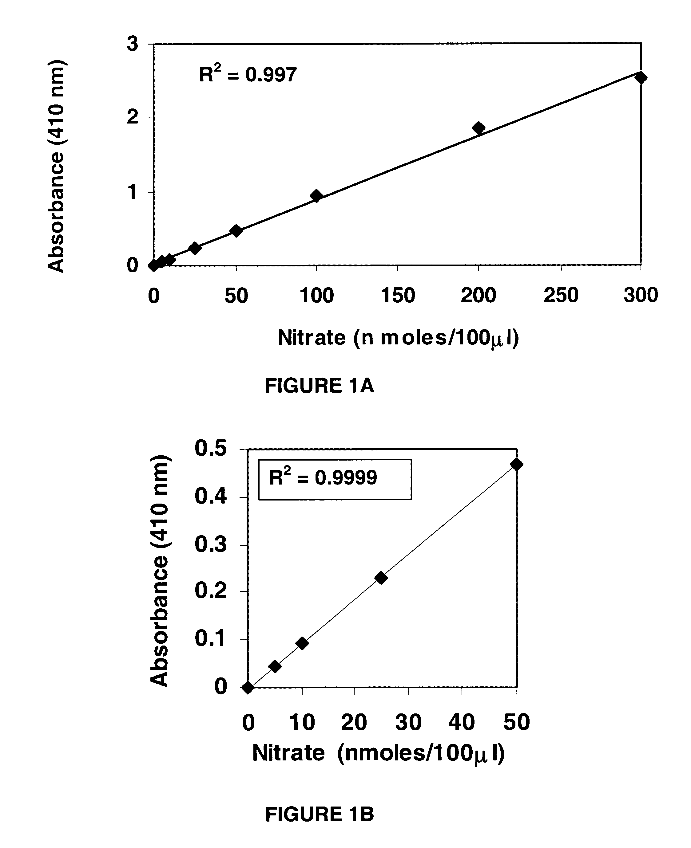 Nitrate/nitrite assay reagents, kit, and method of use