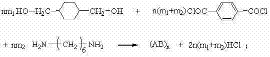 Semi-aromatic polyamide polyester copolymer and preparation method thereof