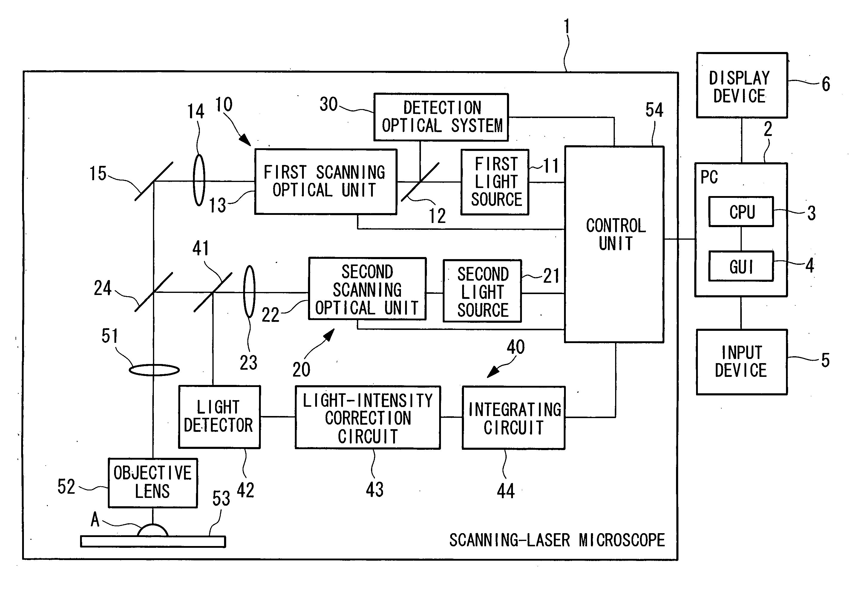 Scanning laser microscope apparatus and light-amount detection unit