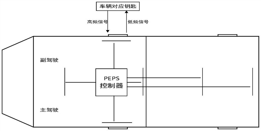 Automatic unlocking control method for vehicle back door