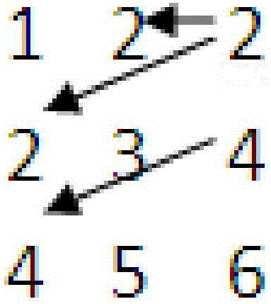 A Method for Analyzing Correlation of Pipeline Instructions