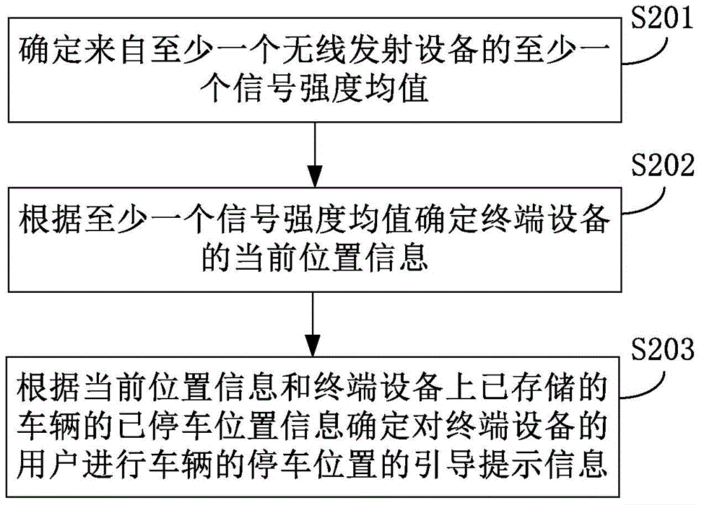 Positioning guide and parking guide methods and device