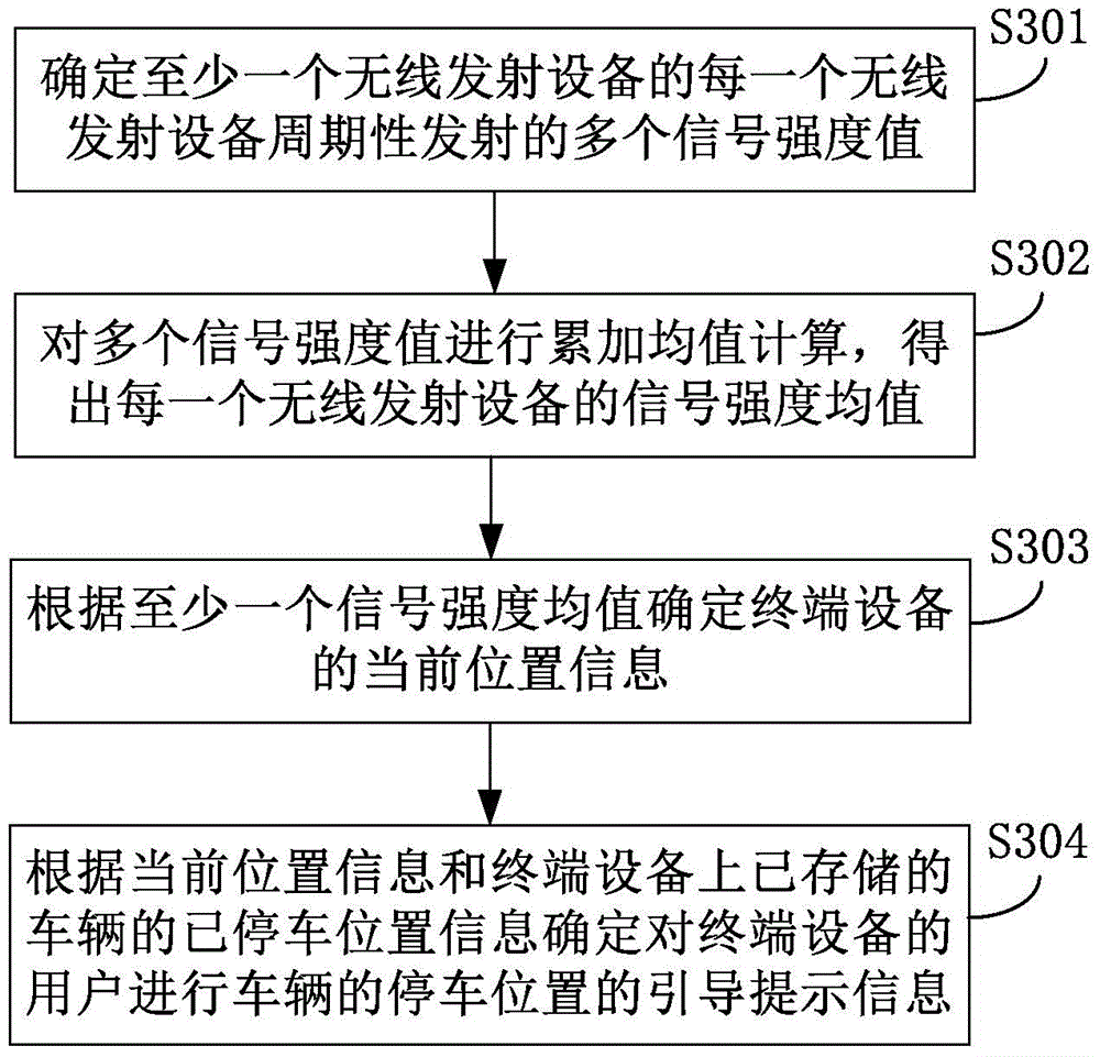 Positioning guide and parking guide methods and device