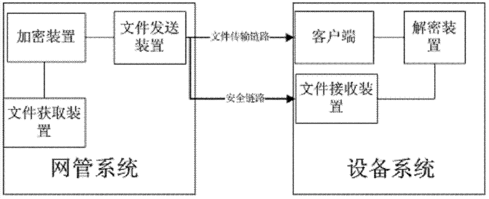 Document download method and system