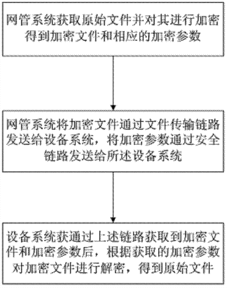 Document download method and system