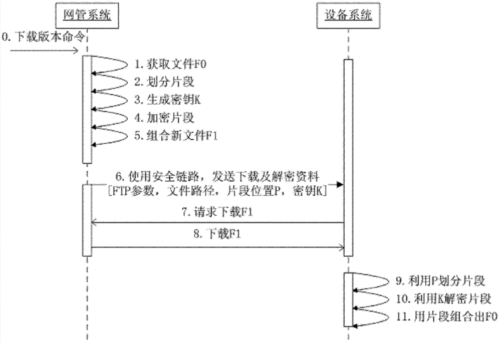 Document download method and system