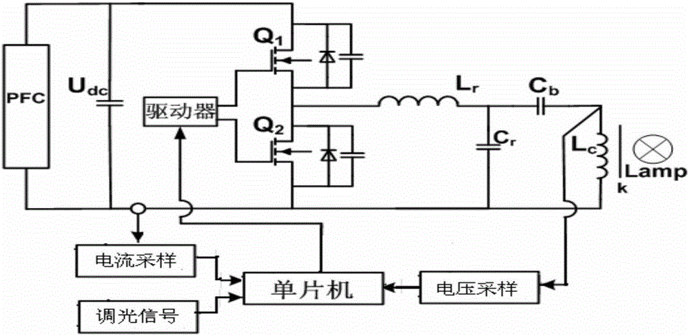 Dimming Method of Electrodeless Fluorescent Lamp